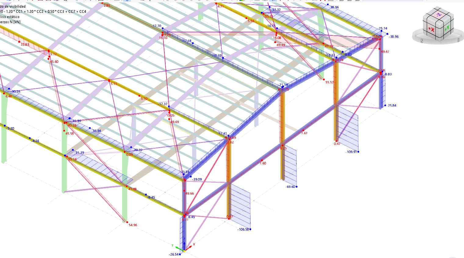 Axial forces under a load combination with frontal wind