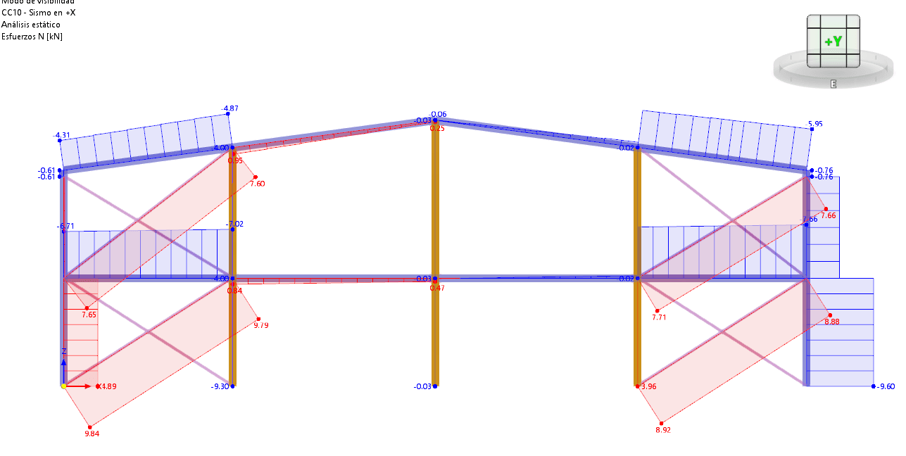 Gable frame under equivalent seismic action in the same direction